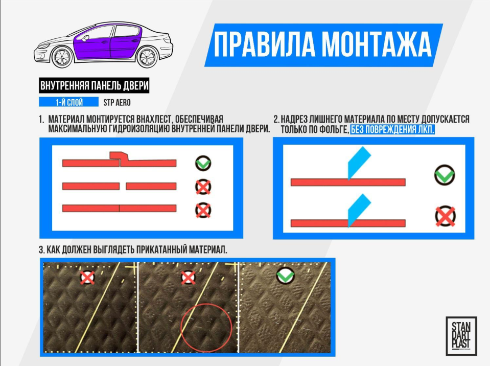 Шумоизоляция на двери. Правила